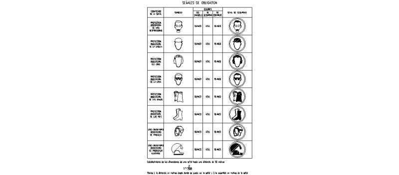 Bloques Autocad Gratis Seguridad Y Salud En Obras Señalización De Obra 7001